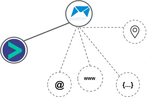Mailrelay integration diagram