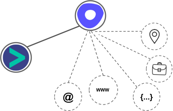 Outreach.io integration diagram