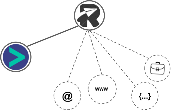 OutReachBin integration diagram