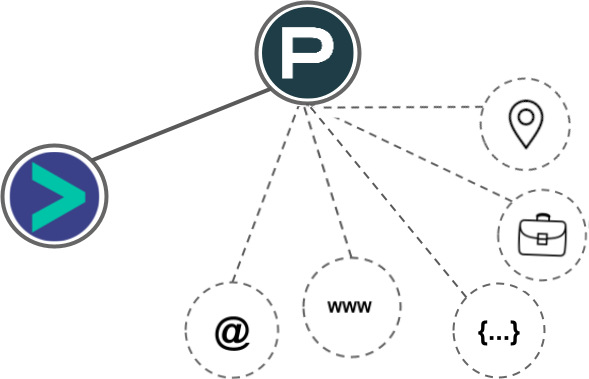 PersistIQ integration diagram