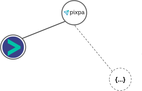 Pixpa integration diagram