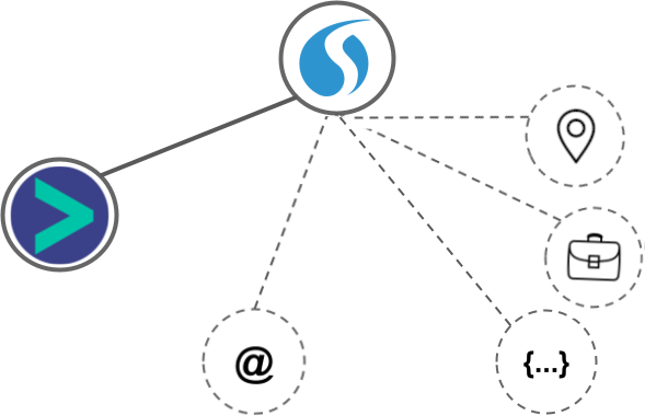 SalesLoft integration diagram
