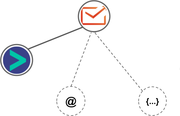 Sender integration diagram