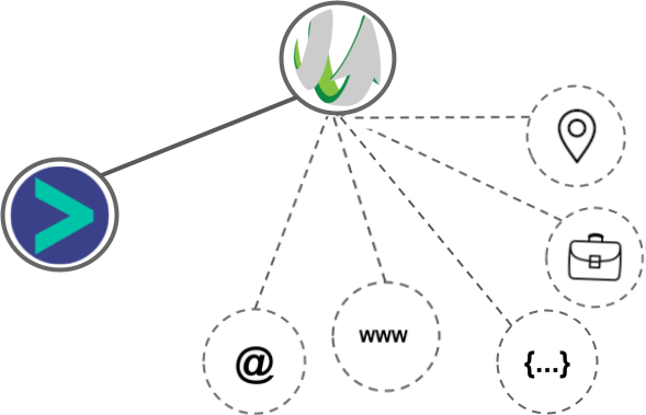 SharpSpring integration diagram