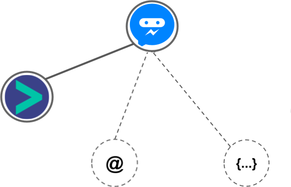 SilFer Bots integration diagram
