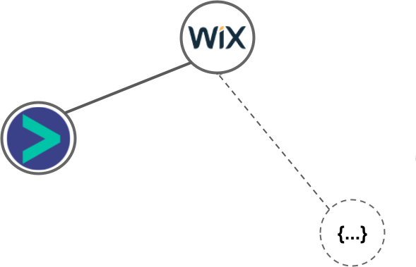 Wix integration diagram