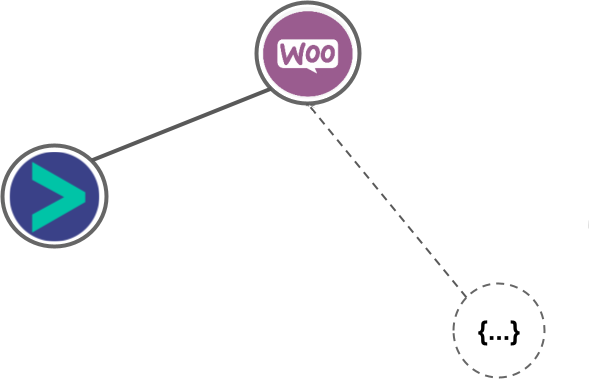WooCommerce integration diagram