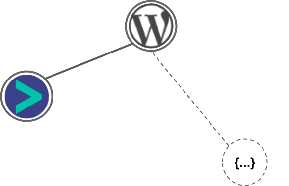 Wordpress integration diagram