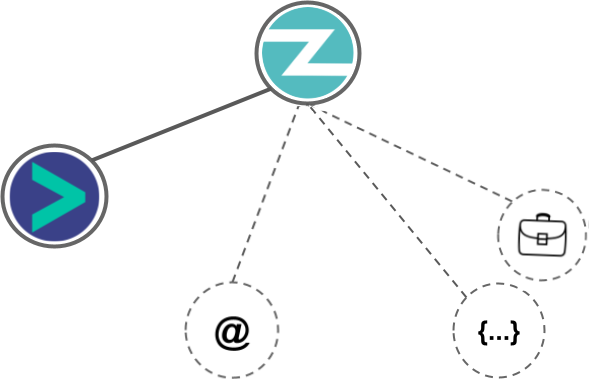 Zopto integration diagram