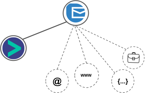 SendinBlue integration diagram