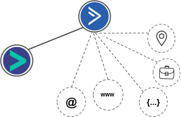 ActiveCampaign integration diagram