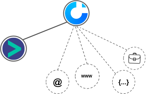 ActiveChat integration diagram