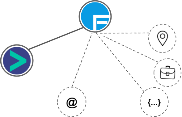 Flexie integration diagram