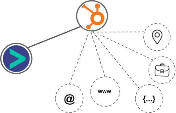 HubSpot CRM integration diagram
