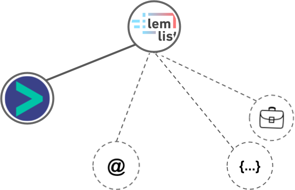 LemList integration diagram