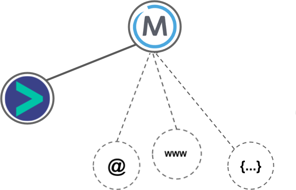 Maropost integration diagram