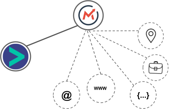 Mautic integration diagram