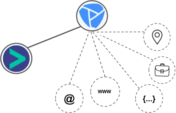 Platformly integration diagram