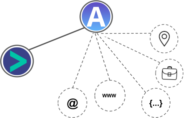 Anyleads integration diagram