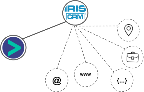 IRIS CRM integration diagram