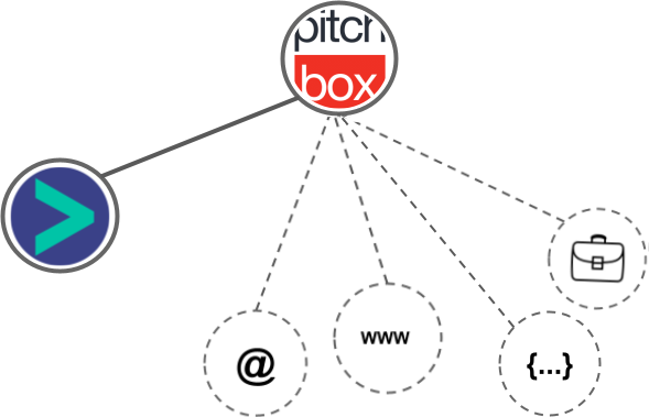 Pitchbox integration diagram