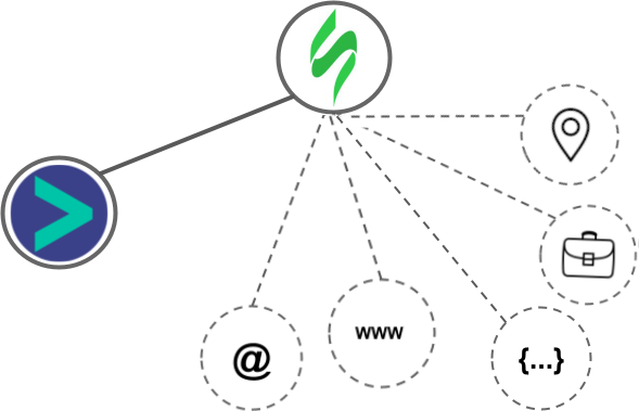 Stripo Email integration diagram