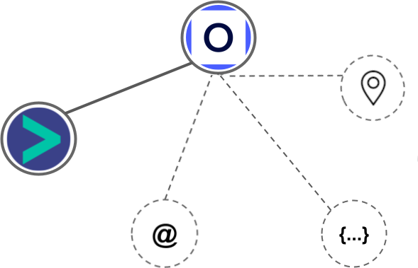 Outseta integration diagram