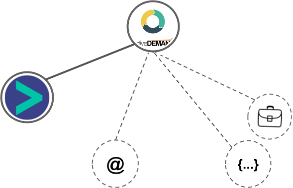 ActiveDEMAND integration diagram