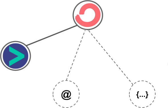 ConvertKit integration diagram