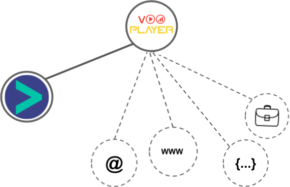 VooPlayer integration diagram